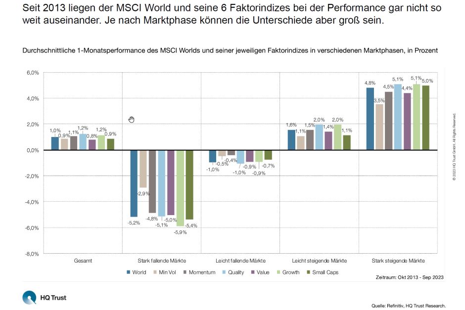Rendite je Anlagestil