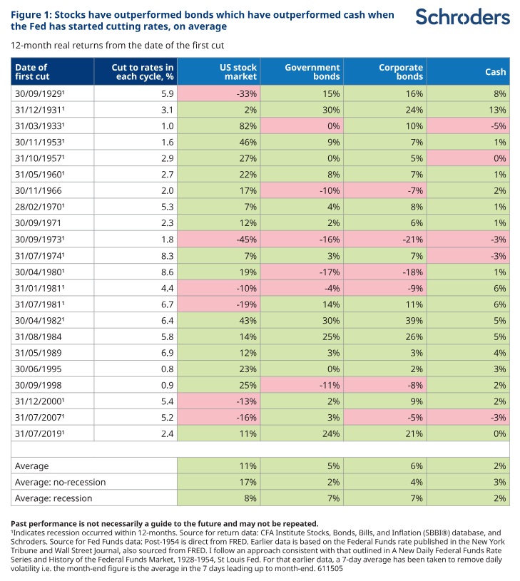 Auswirkungen Zinserhöhungen 