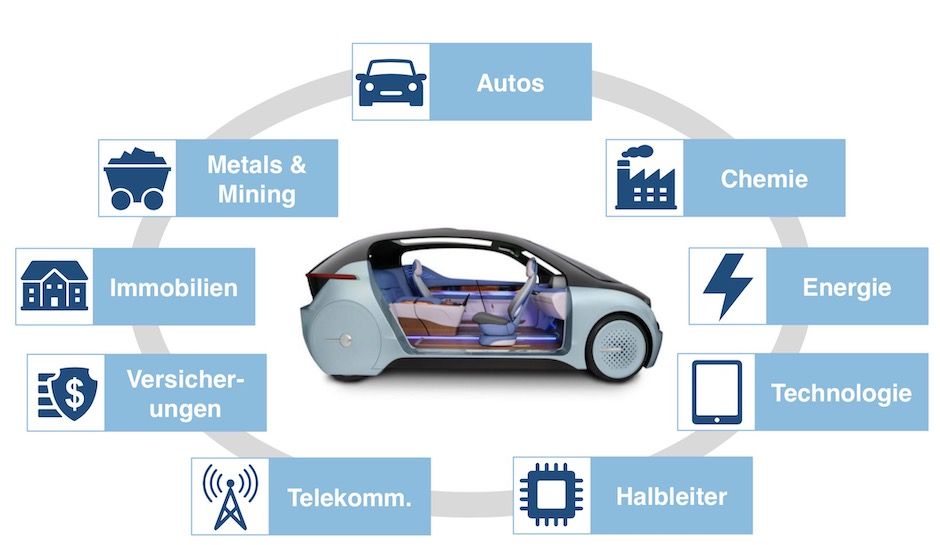 Branchen rund um die Elektromobilität