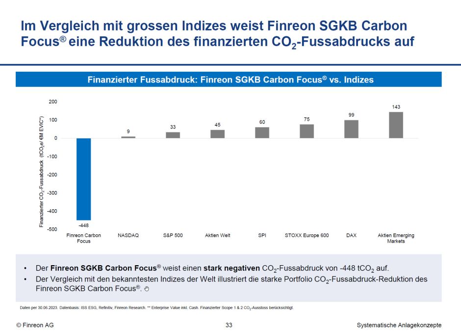 Finreon CO2
