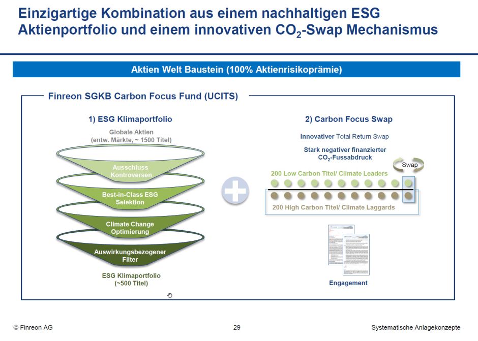 Finreon Carbon Fokus
