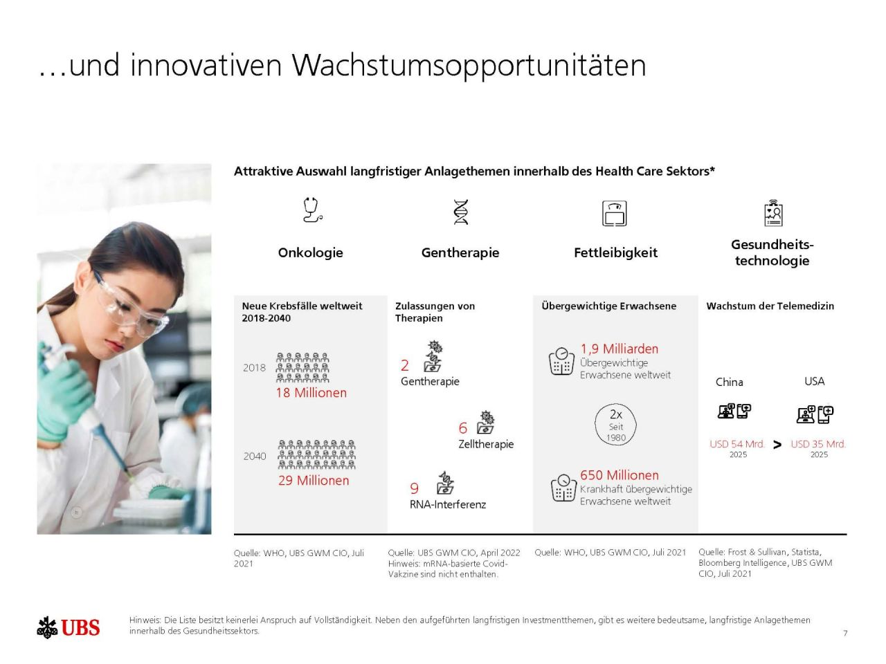 Health Care Wachstum