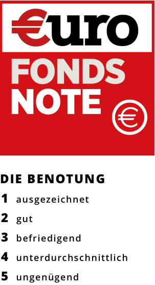 Fondsnote