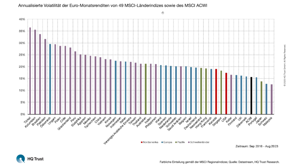 Gefährliche Aktienmärkte