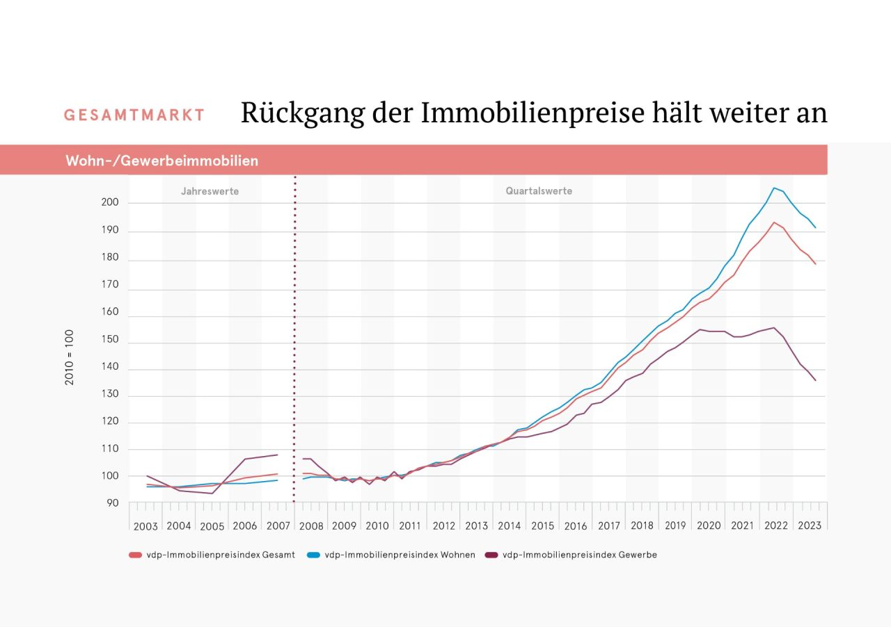 Immobilienmarkt Deutschland Drei Charts Zum Gruseln