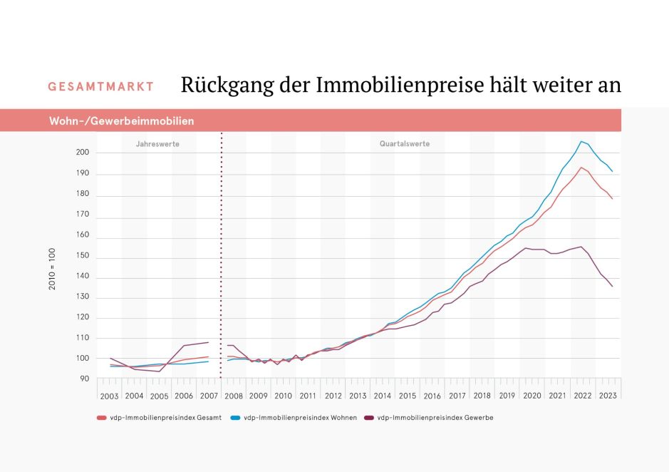 Immobilienpreise Deutschland