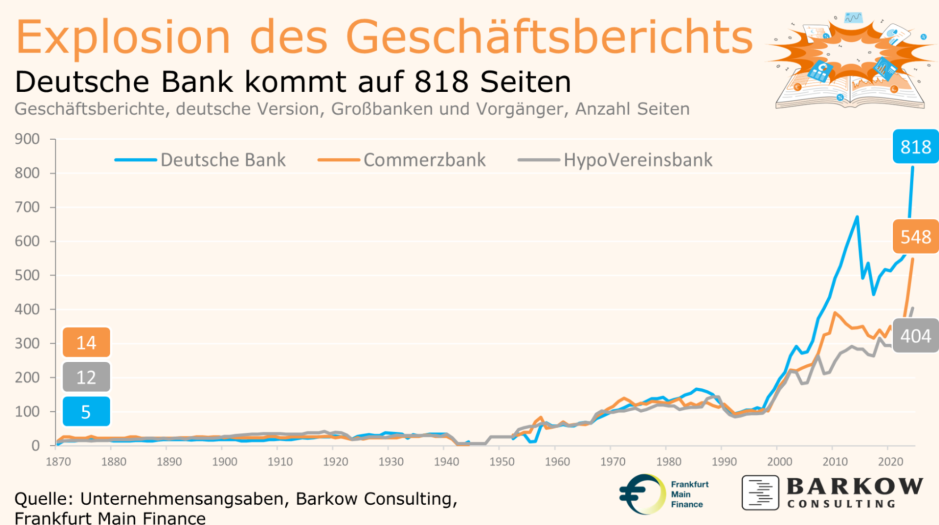 Umfang Geschäftsberichte