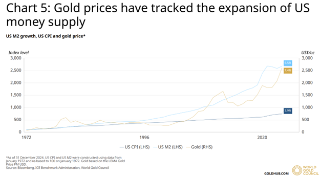 Goldpreisentwicklung