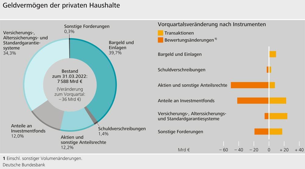 Grafik-1-BB-Geldvermoegen