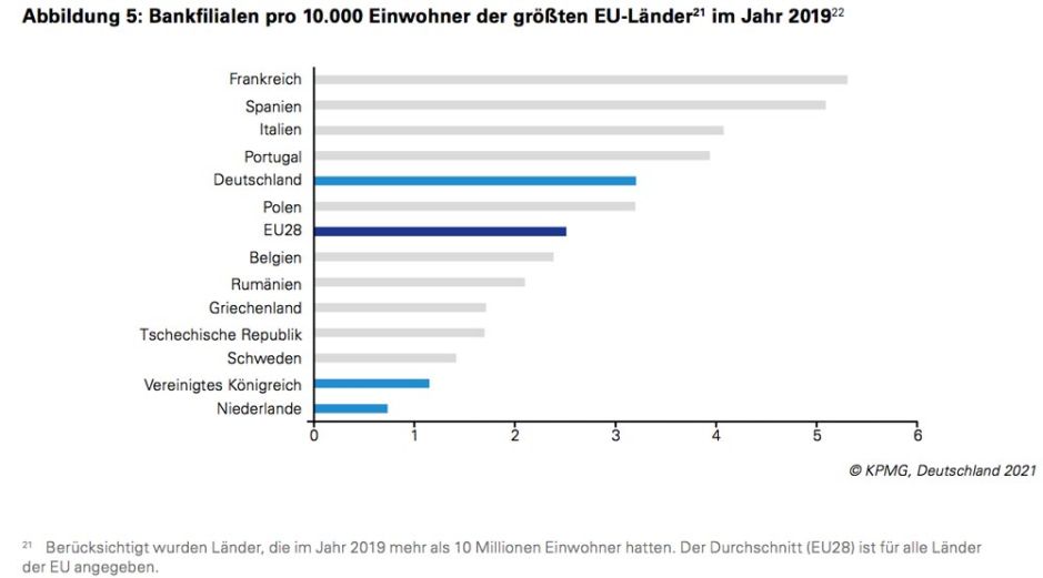 Grafik1-Bankfilialen-EU-Staaten