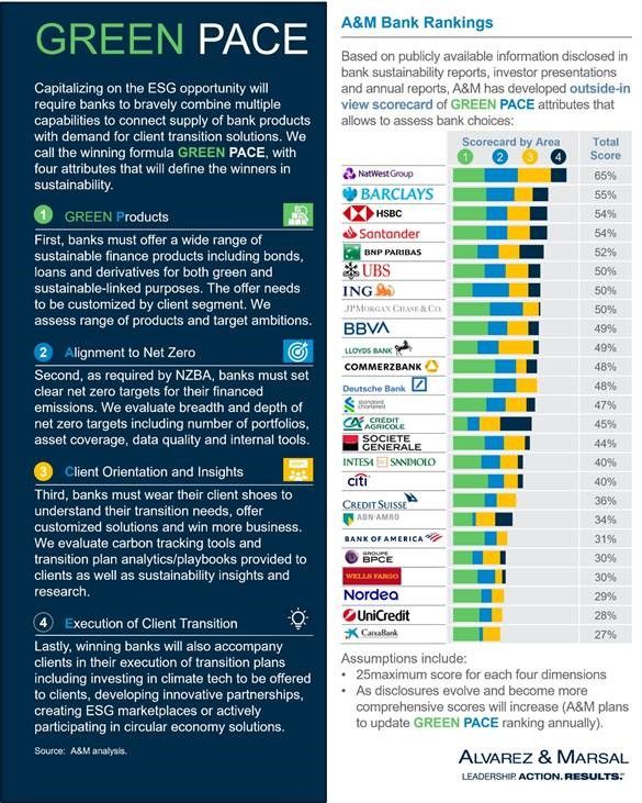 A&M Green PACE – Methodik und Ergebnisse