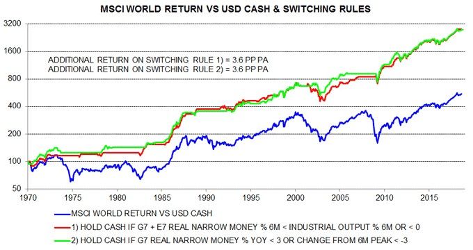 Henderson MSCI