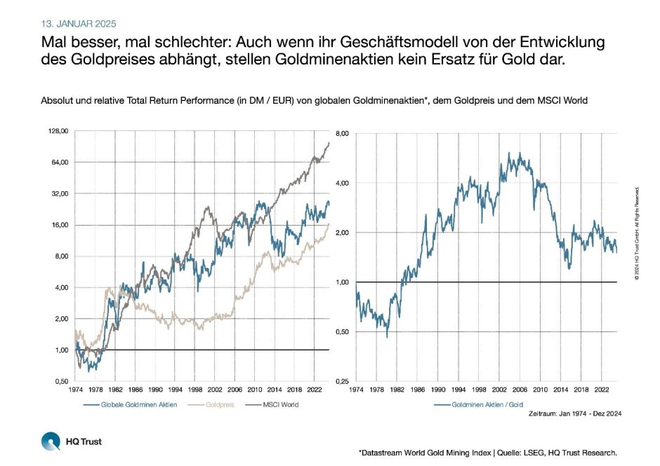 Gold und Goldminenaktien