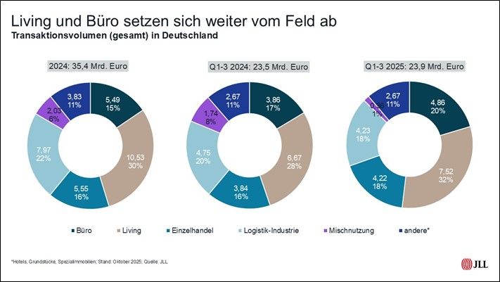 Transaktionen Deutschland
