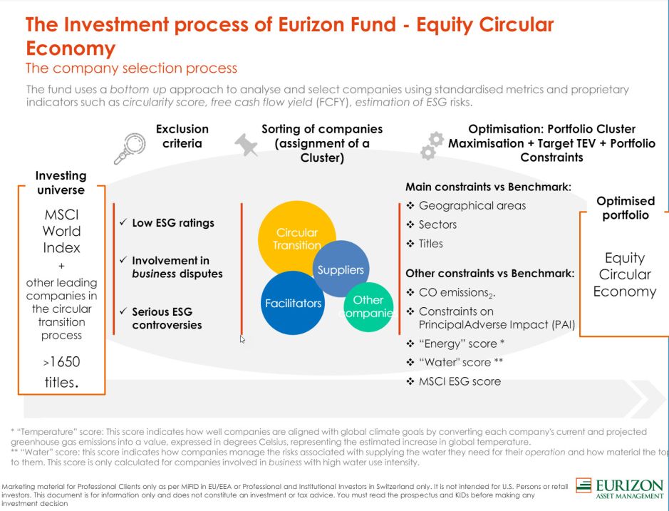 Investmentprozess Equity Circular Economy