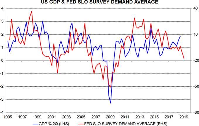 Demand Average