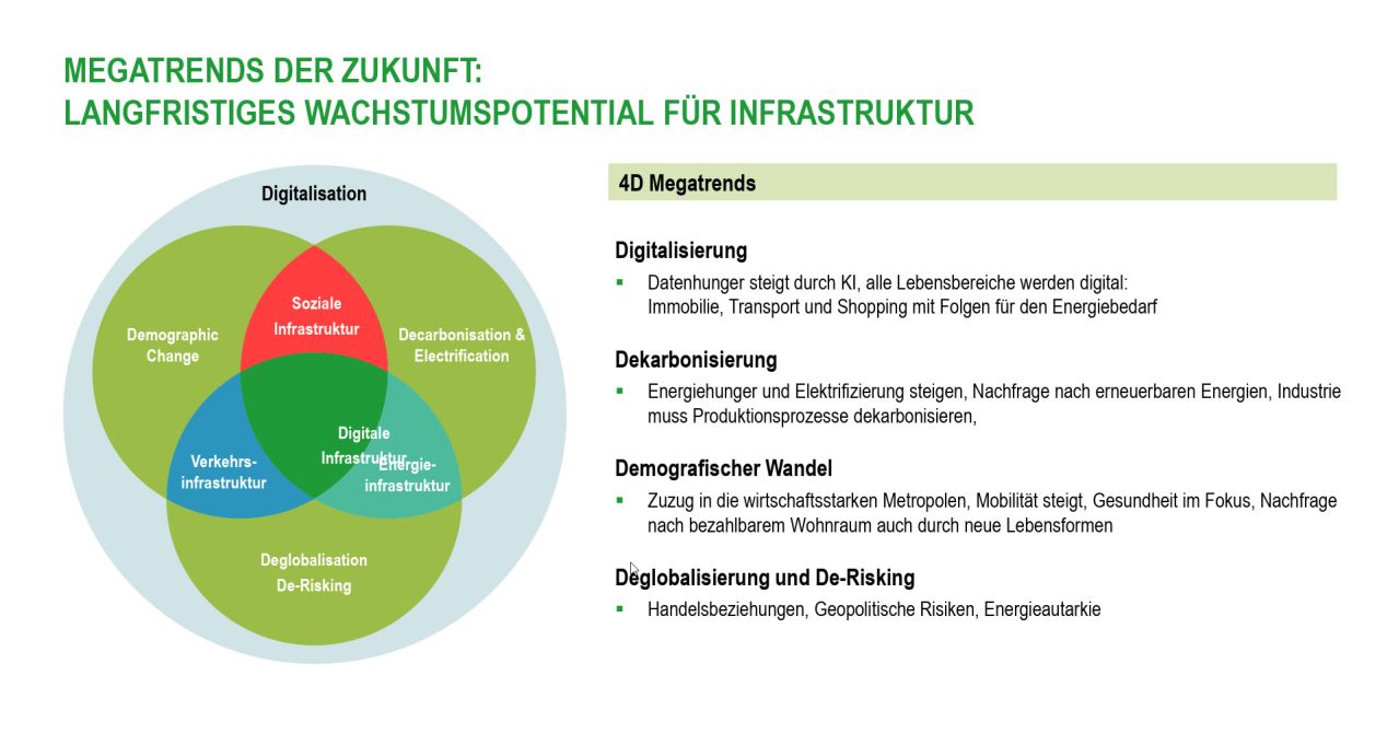 Megatrends für Infratsruktur