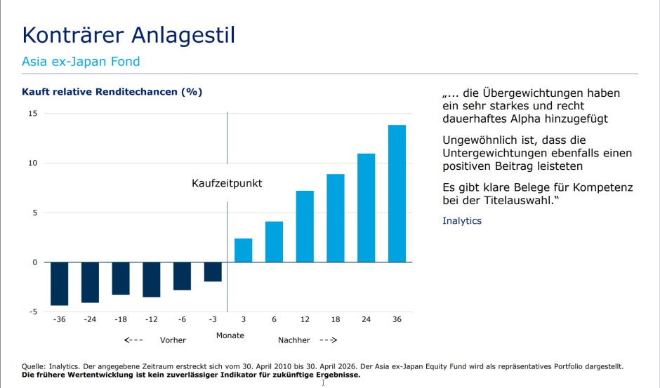 Konträrer Anlagestil