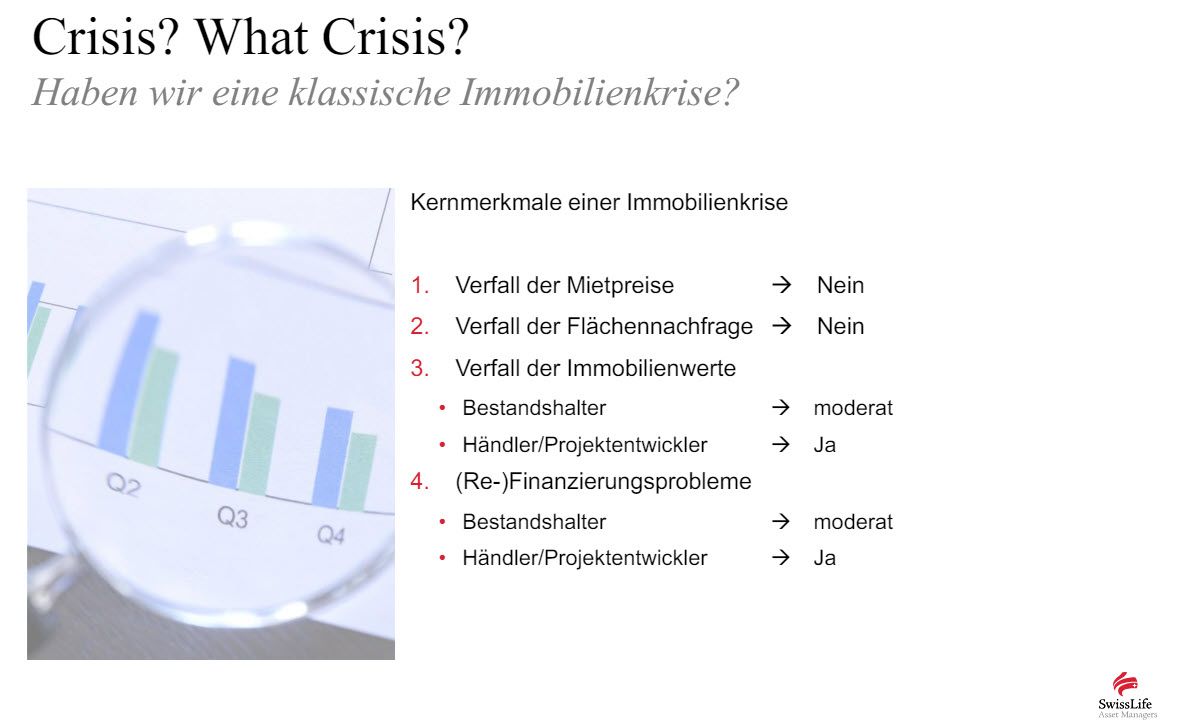 Krisenindikatoren im Check