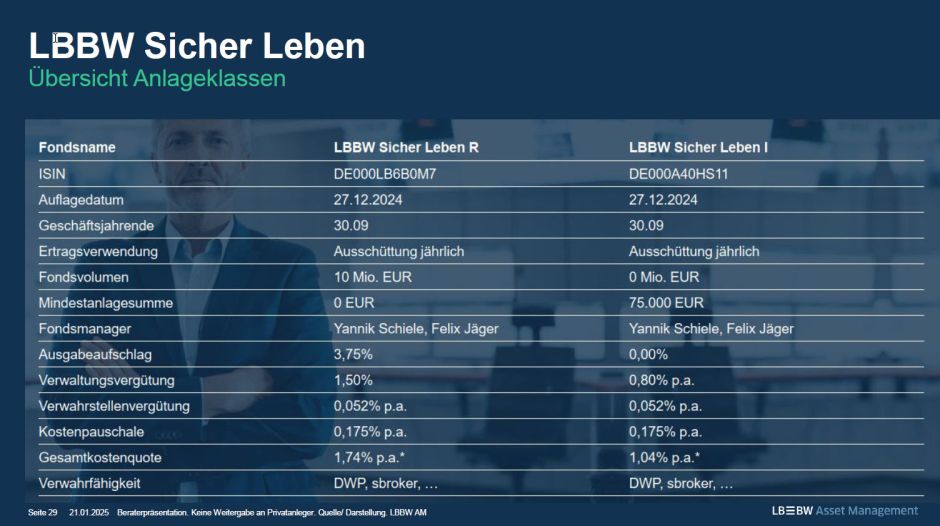 Fakten LBBW Sicher Leben