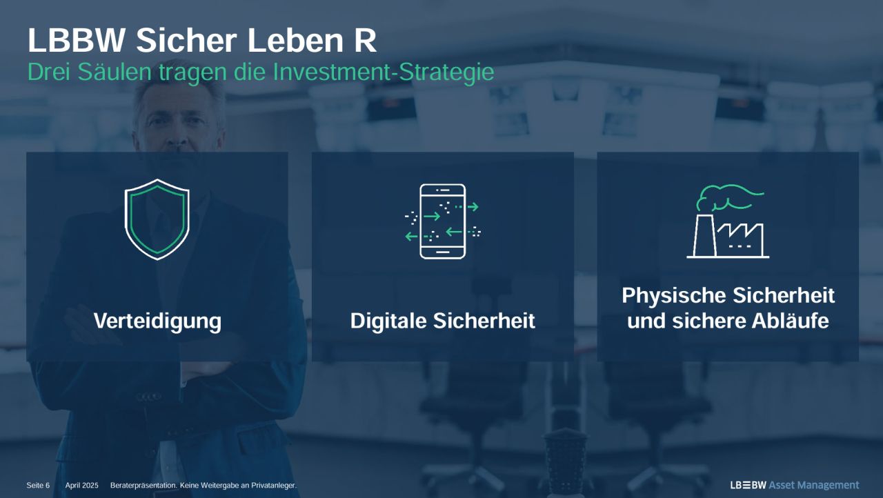 LBBW Sicher Leben Strategie