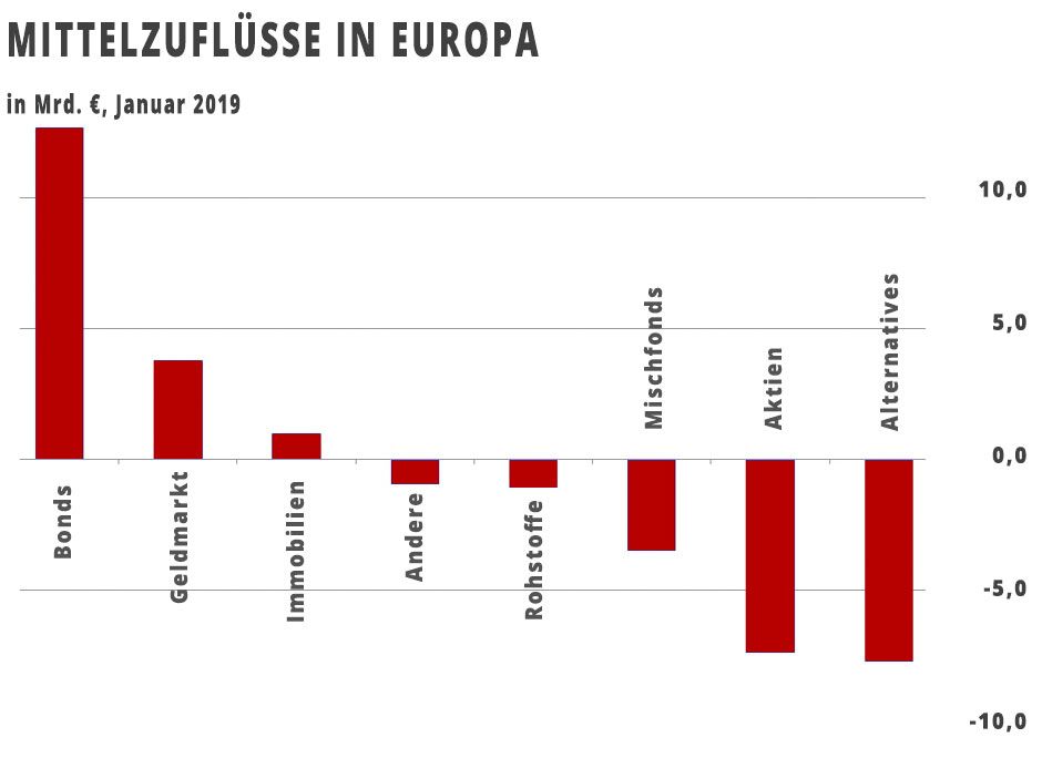 MIttelzuflüsse in Europa