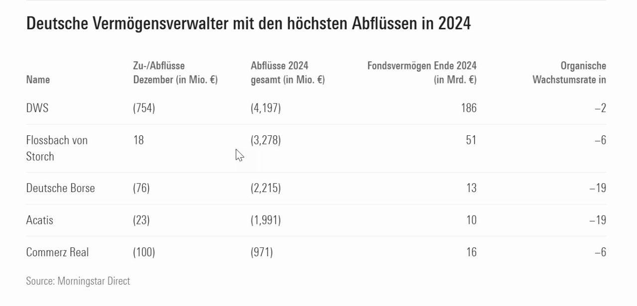 Abflüsse Vermögensverwalter