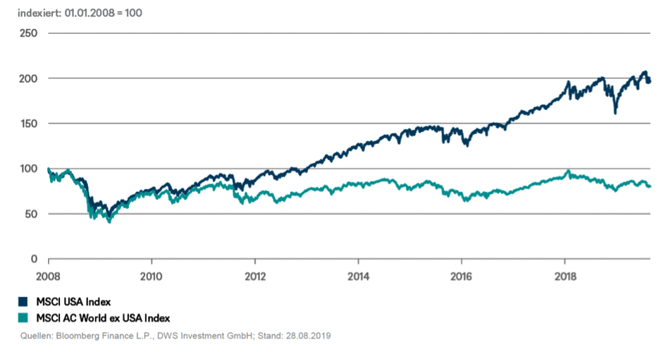 MSCI