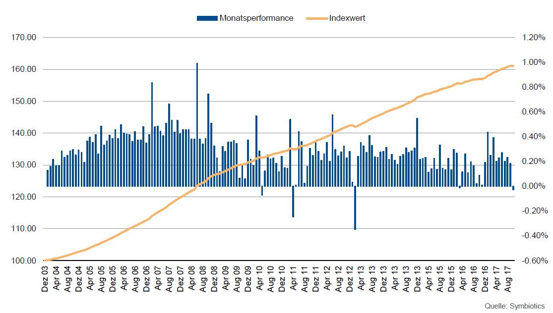 SMI Index