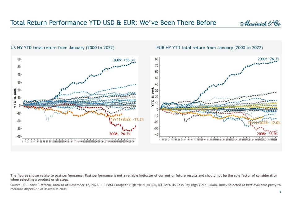Total Return Indices