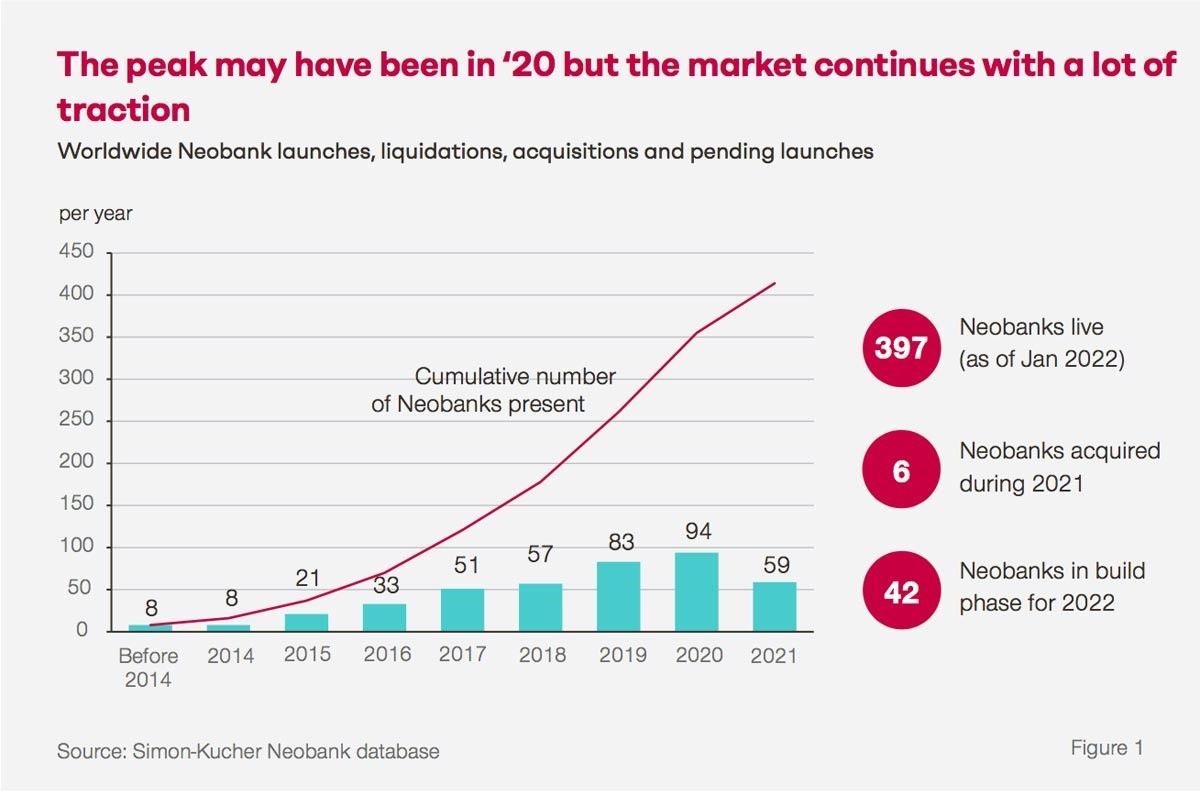 Neugegründete Neobroker