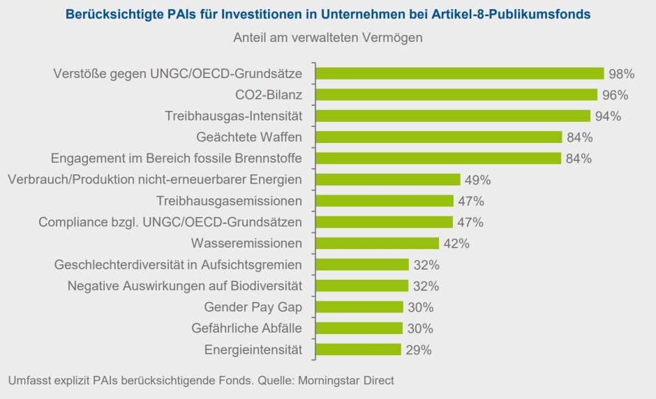 PAIS am verwalteten Vermögen