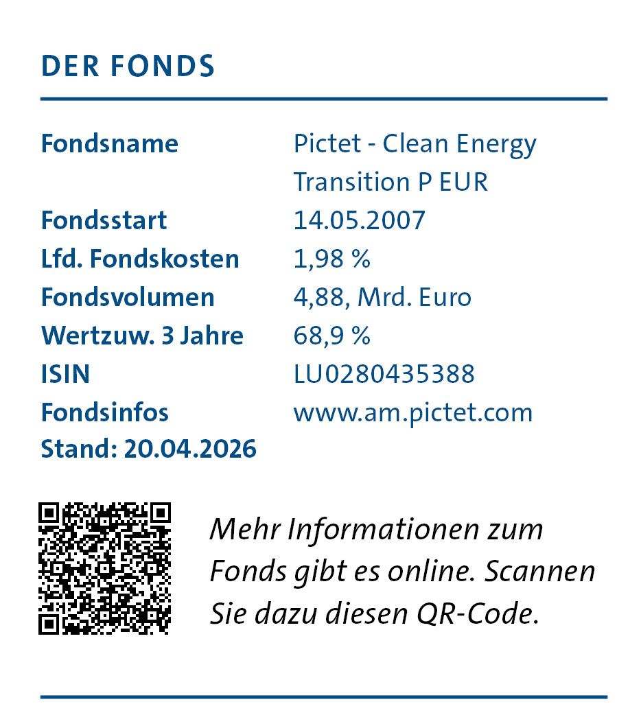 Pictet Clean Energy