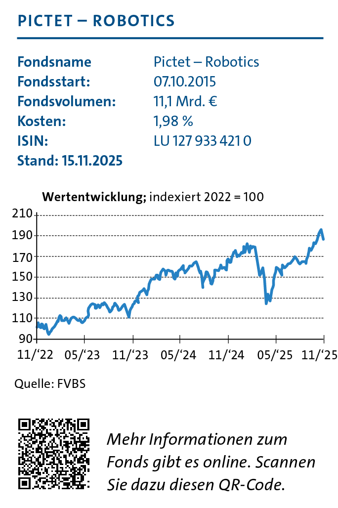 Pictet-Robotics Date