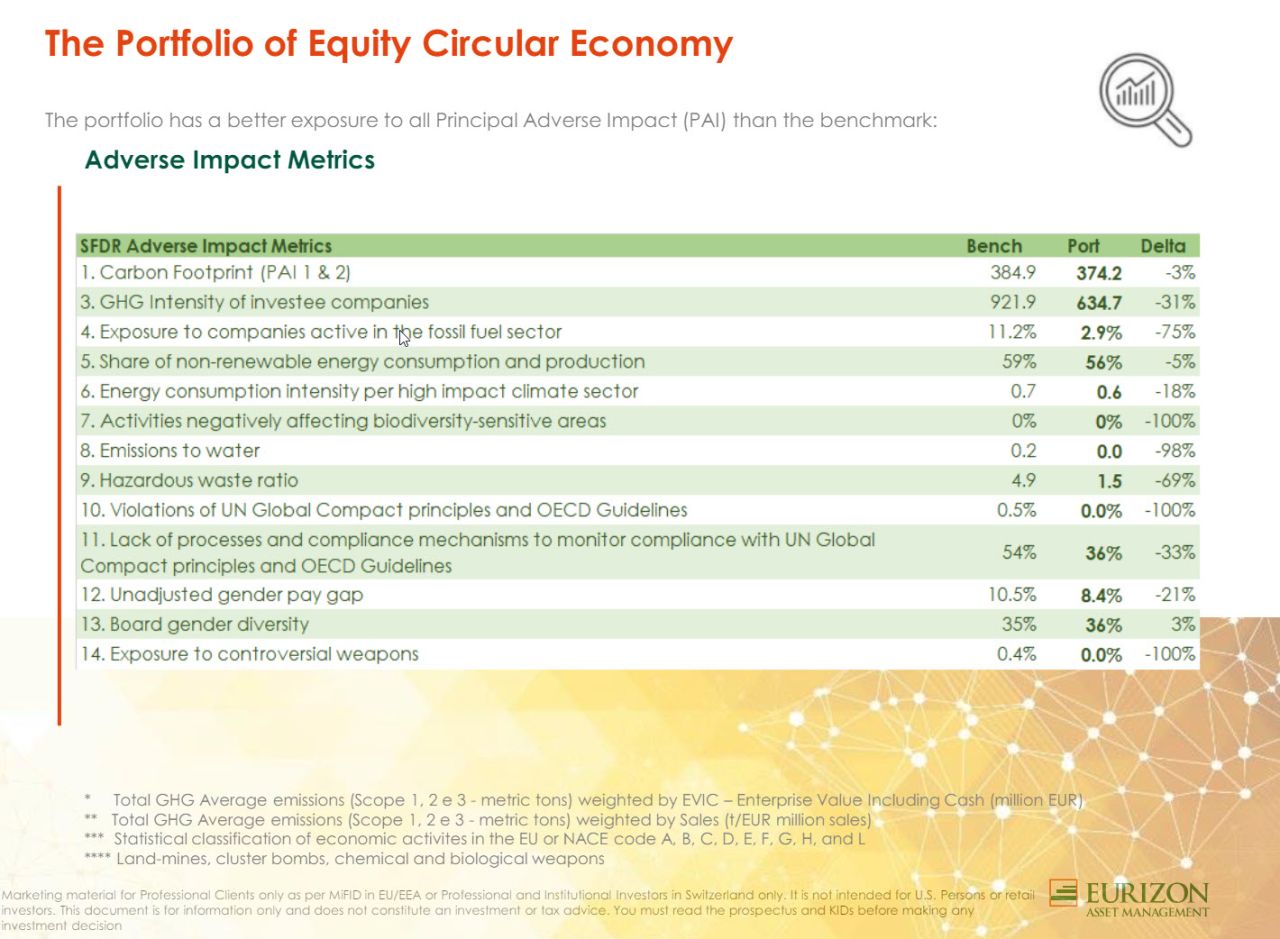 Jupiter Gold & Silver Unternehmensfokus 