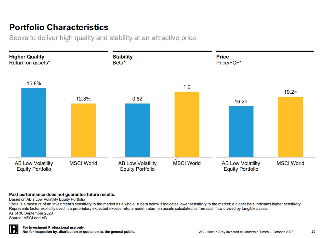 Portfoliocharakteristika