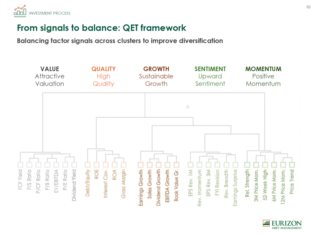 QET Framework