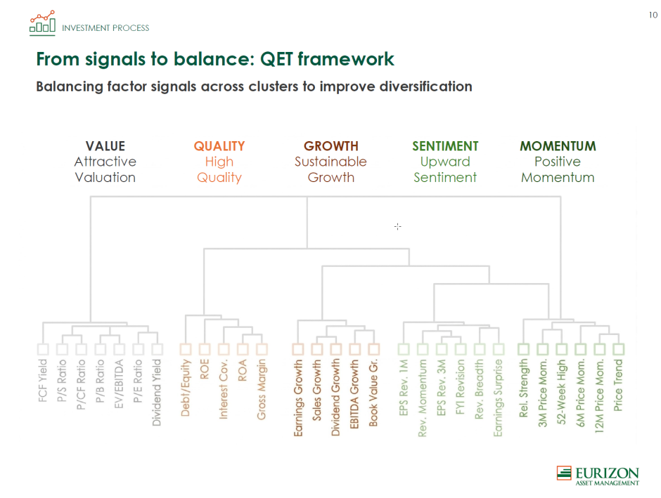 QET Framework