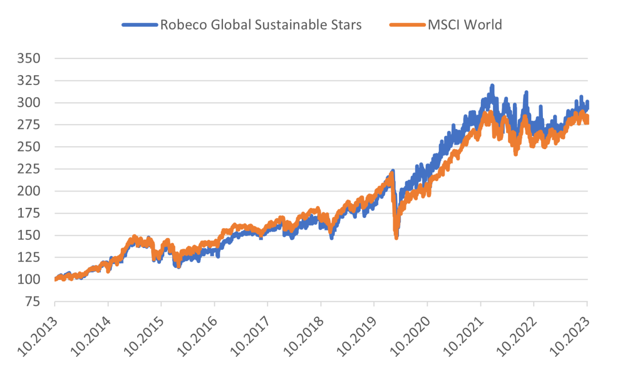 Robeco
