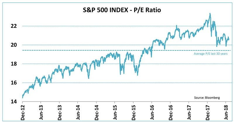 Robeco Index PERatio