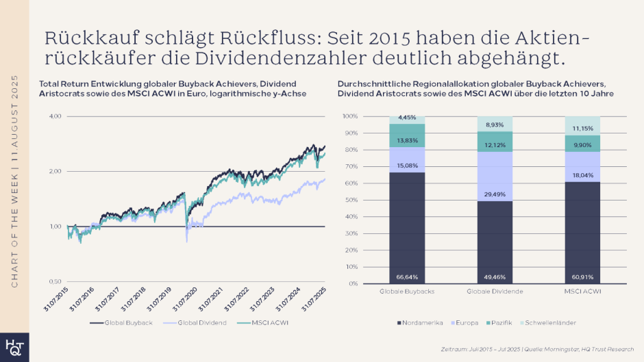 DAX und MSCI World