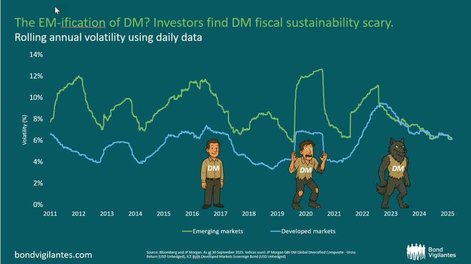 Fiskalische Nachhaltigkeit