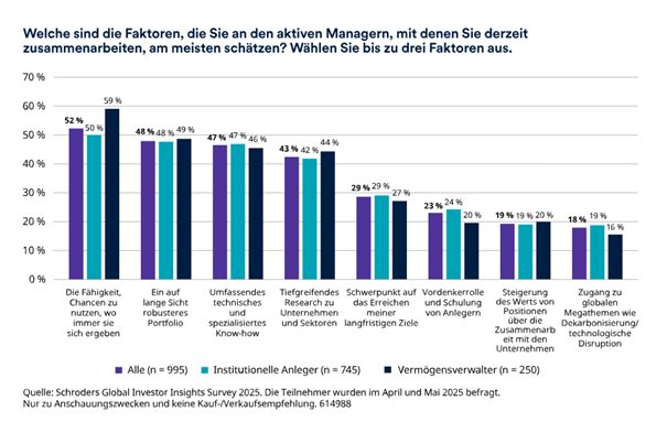 Gründe für aktives Management
