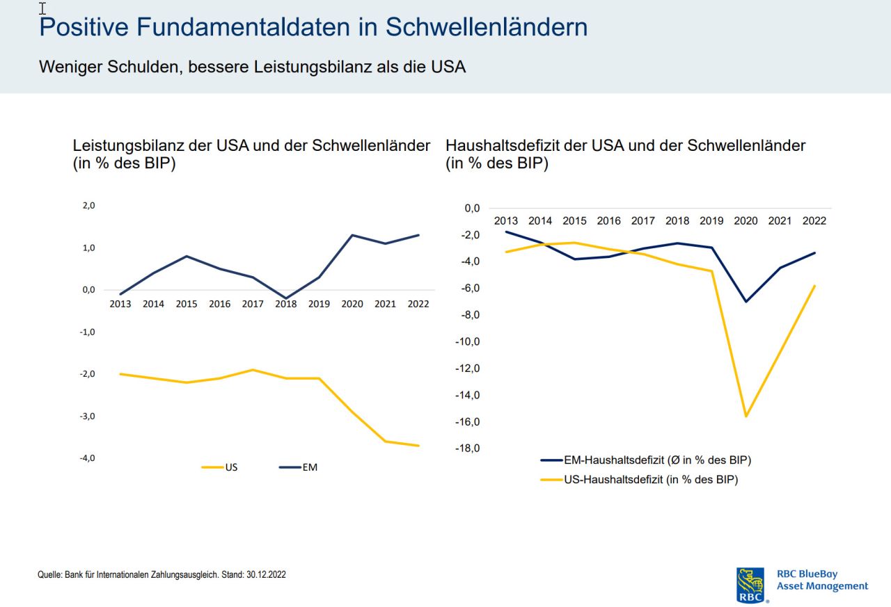 Fundamentaldaten EM
