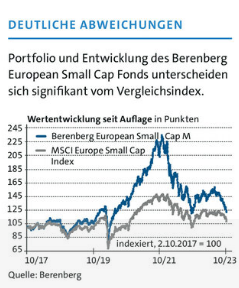 Deutliche Abweichungen