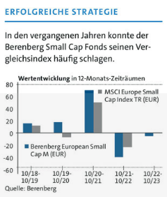 Erfolgreiche Strategie