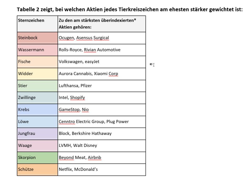 Sternzeichen und Investieren