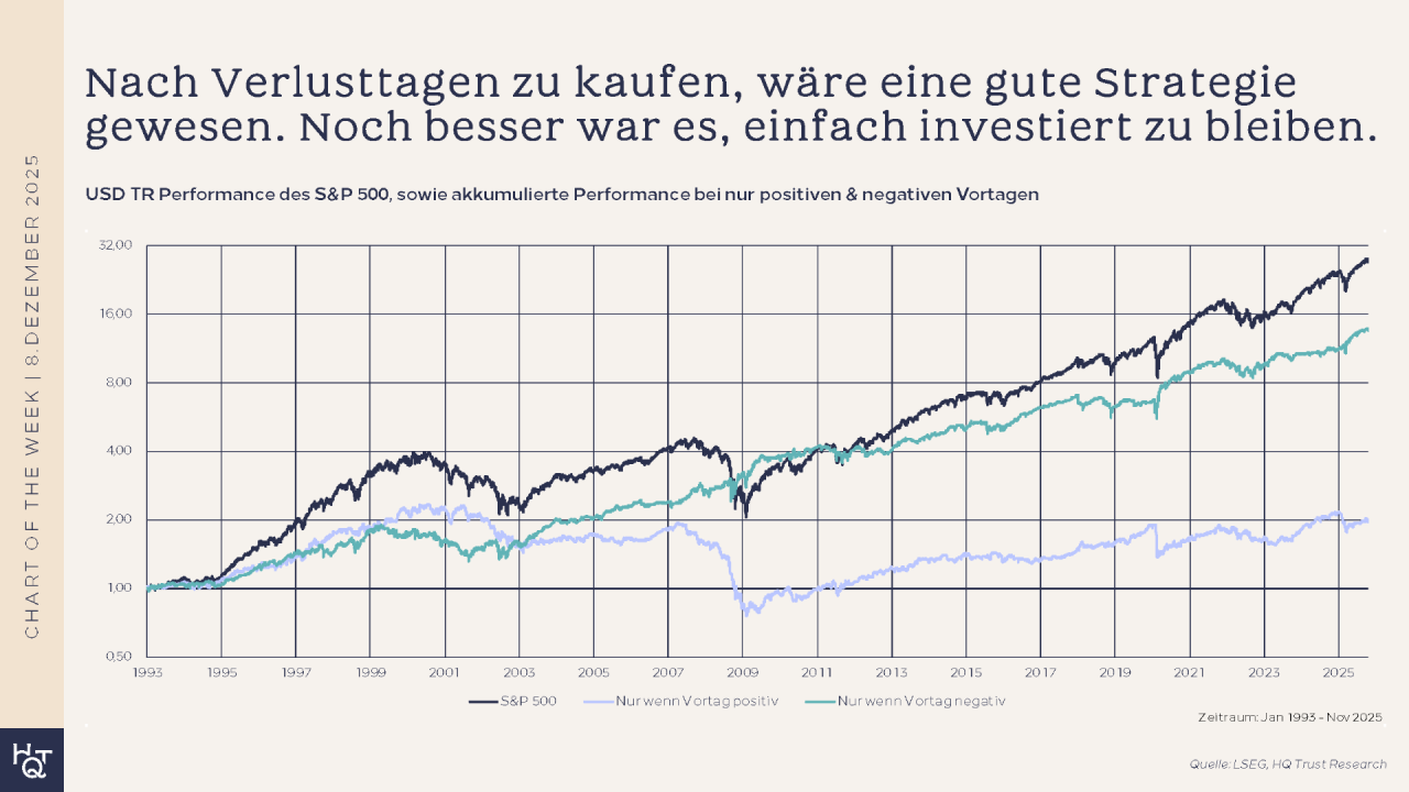 Strategievergleich