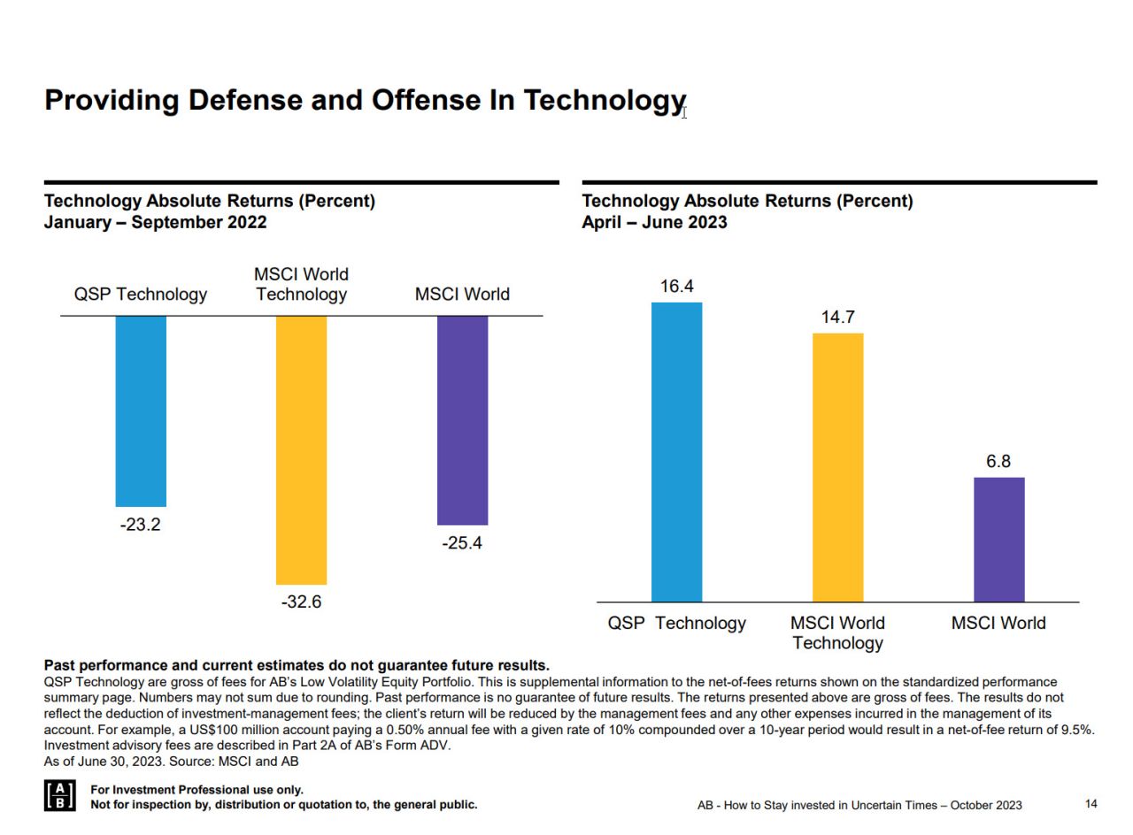 Eigenschaften Technologiewerte