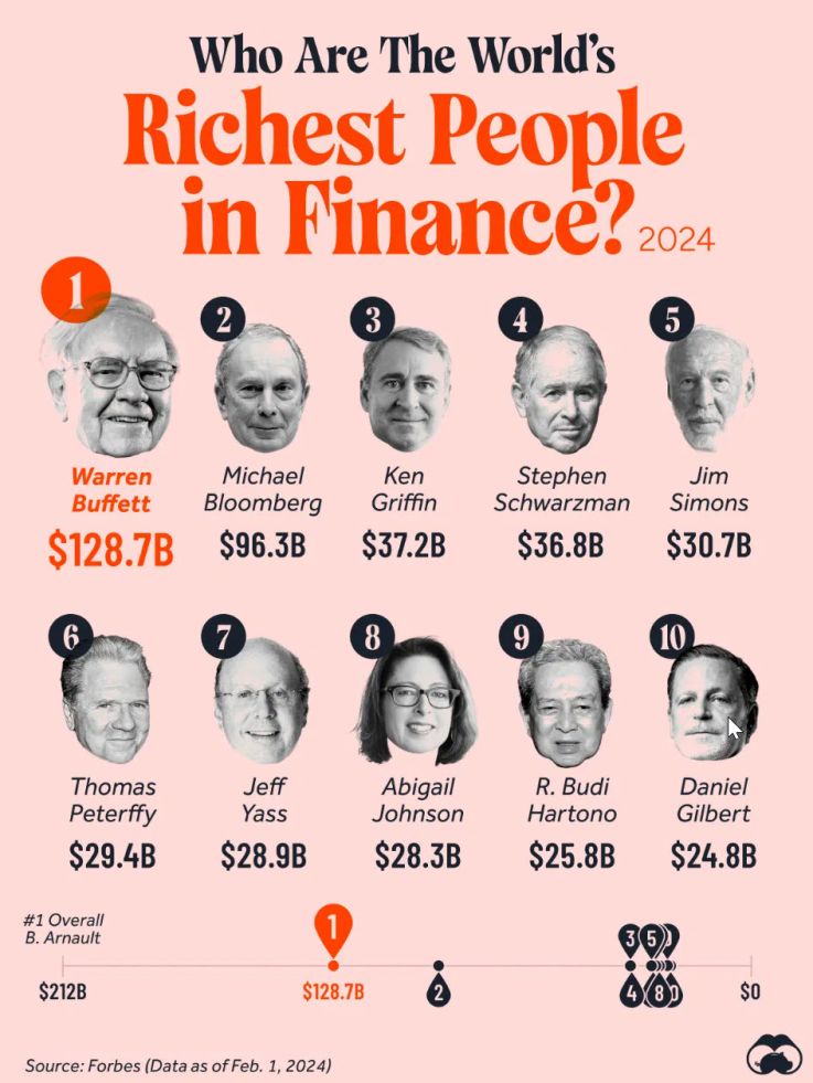Top Ten Finanzbranche